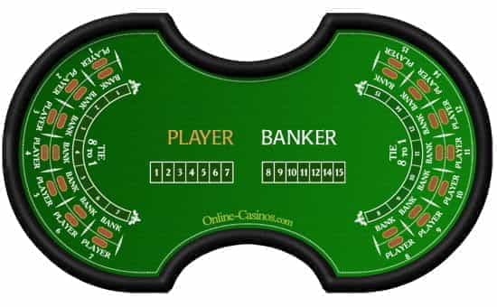 Live Casino Online: baccarat online casino