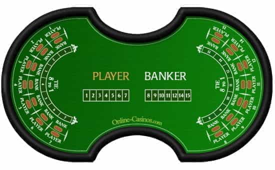 casinollege gambling baccarat poker slots online gaming