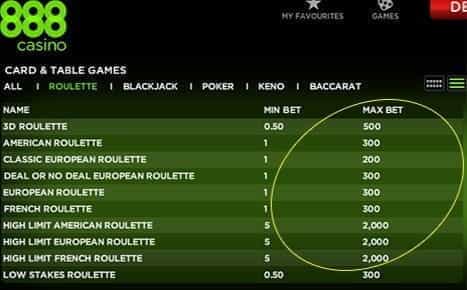 Roulette Table Limits are Relatively Low at Online Casinos