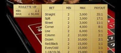 Different Limits Apply to the Various Types of Bets at a Roulette Table