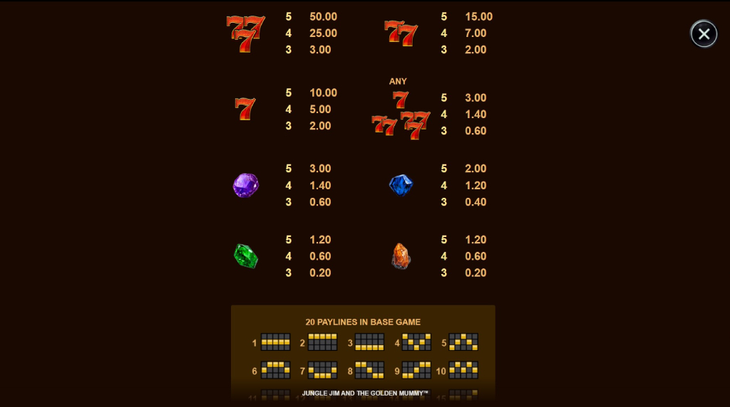 Screenshot from the Paytable of Jungle Jim and the Golden Mummy