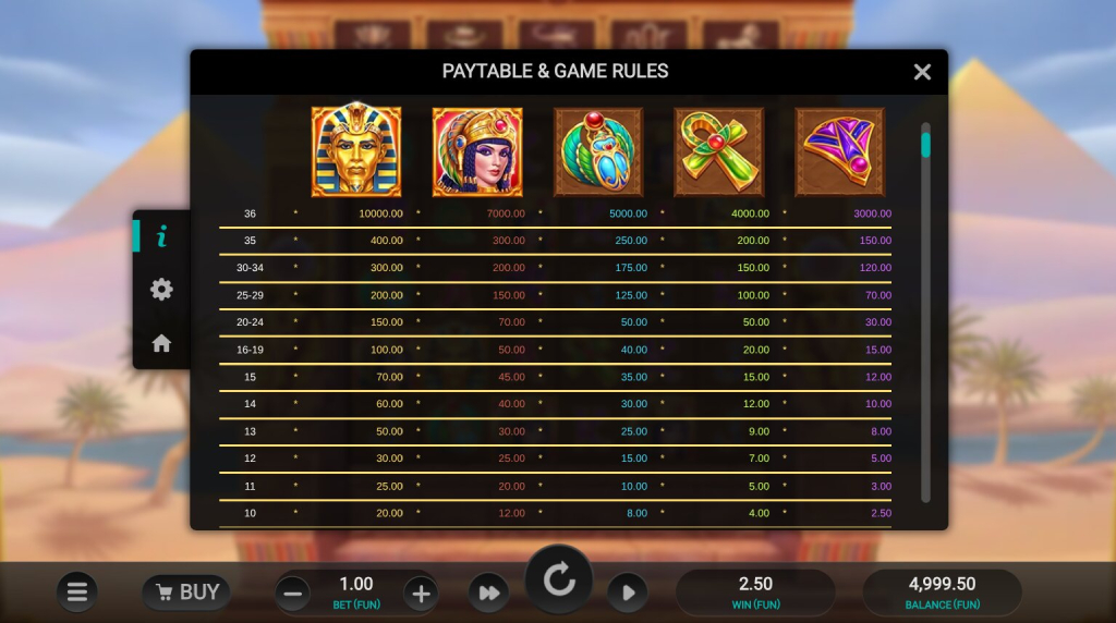 Screenshot from the Paytable of Pharaoh's Last Wish