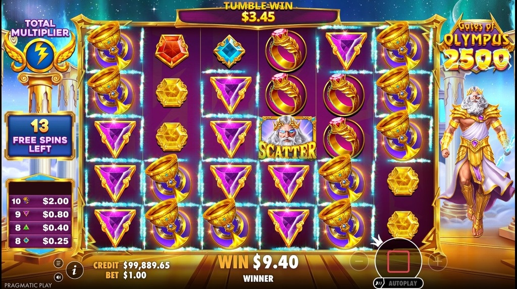 Screenshot from the Free Spins Round of Gates of Olympus 2500