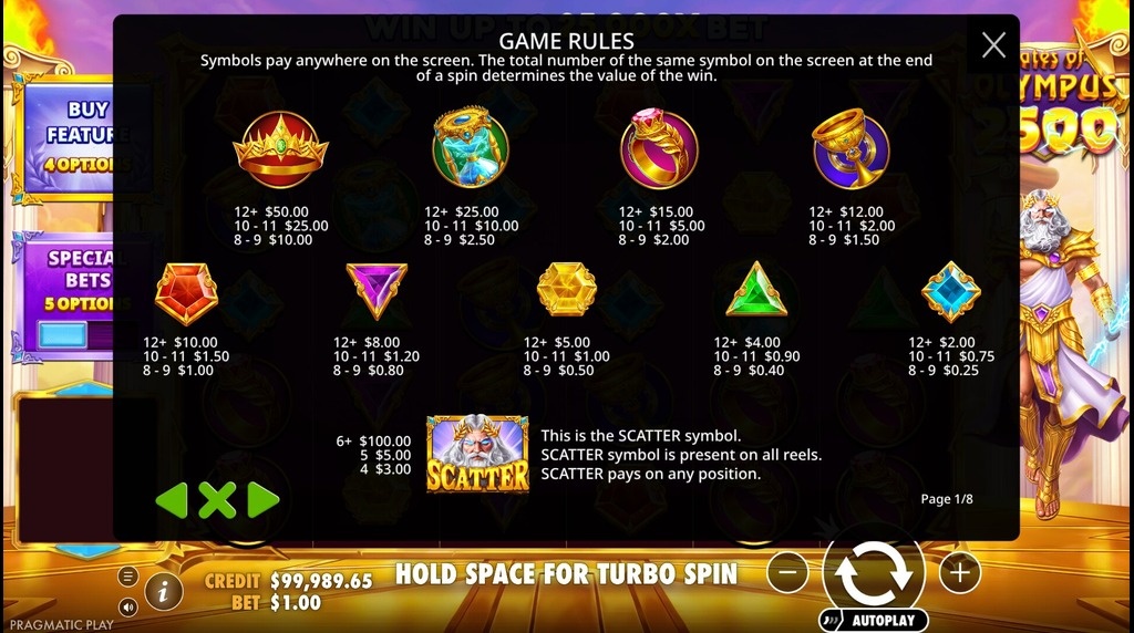 Screenshot from the Paytable of Gates of Olympus 2500