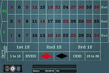 American Roulette från Games Global