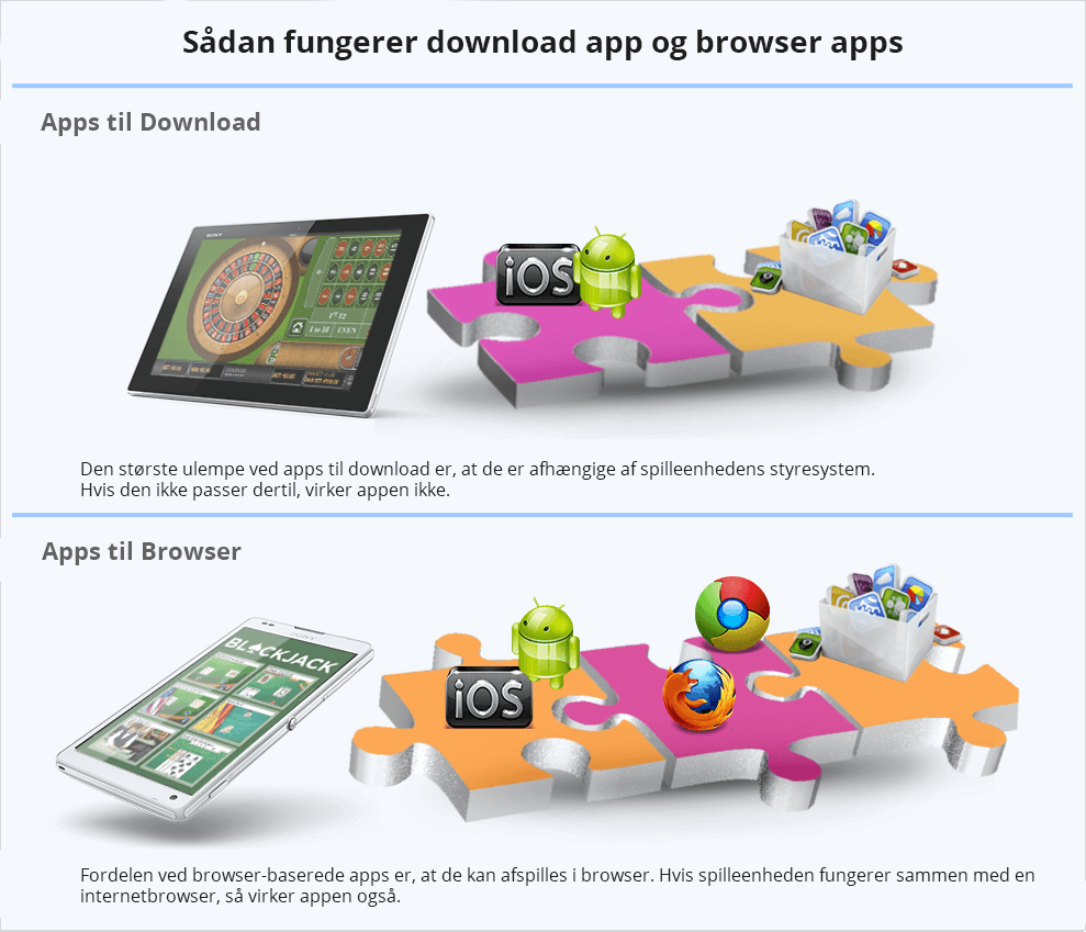 Der er forskel på, hvordan download-apps og browser-baserede apps fungerer