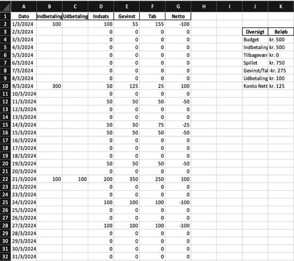 Et eksempel på et casino spilbudget i Excel.