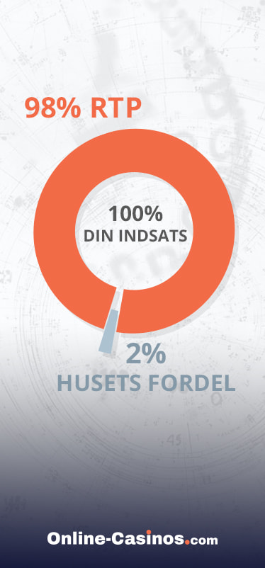 RTP vs. husfordel cirkeldiagram