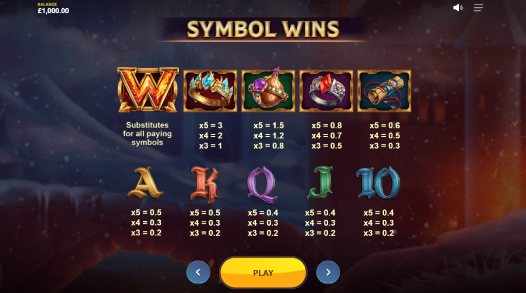 Screenshot af udbetalingstabellen i Dragon Duo