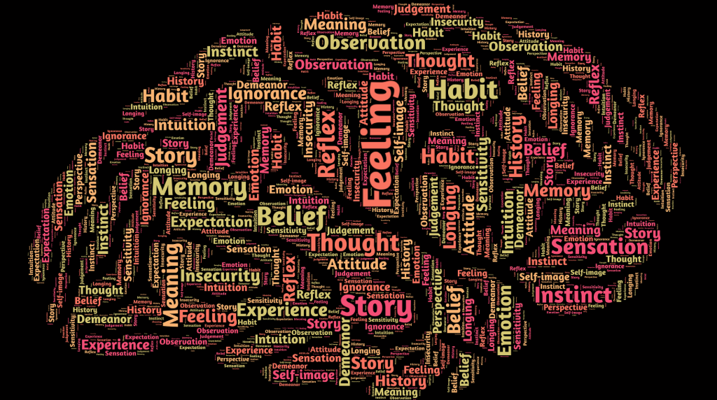 Hjernen illustreret af følelser.