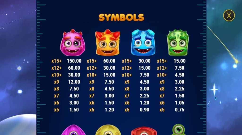 Screenshot af udbetalingstabellen i Reactoonz 100