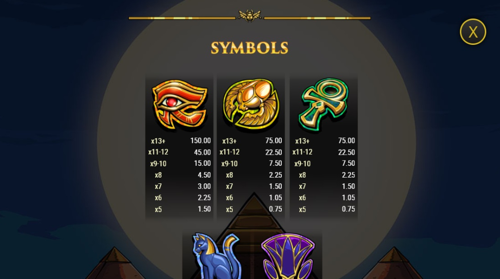 Screenshot af udbetalingstabellen i Ra’s Reckoning