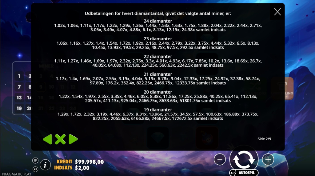 Screenshot af udbetalingstabellen i Mines+