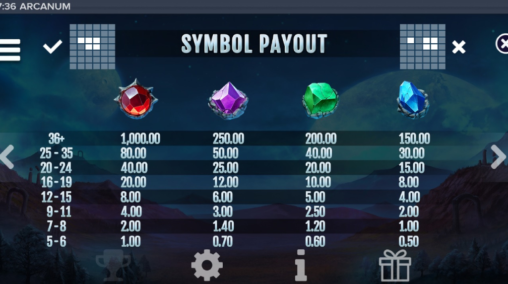 Screenshot af udbetalingstabellen i Arcanum