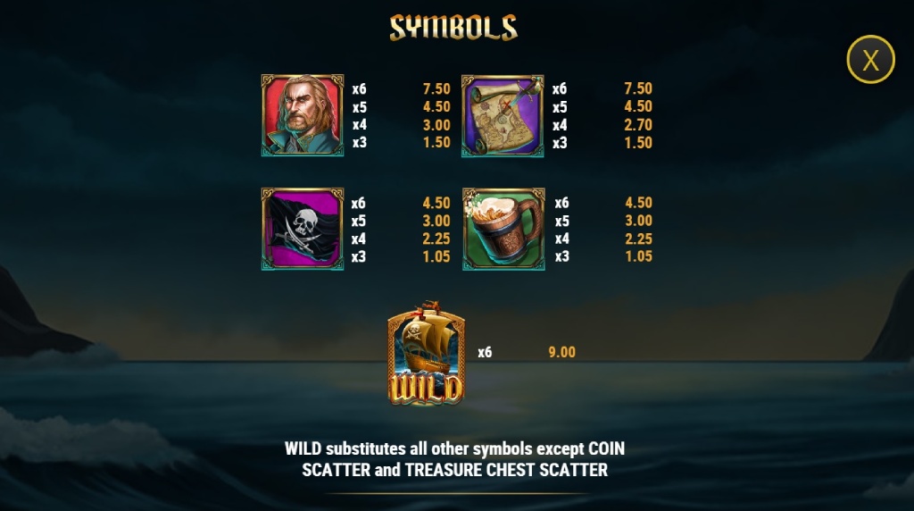 Screenshot af udbetalingstabellen i Sails of Riches