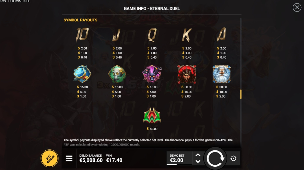 Screenshot af udbetalingstabellen i Eternal Duel