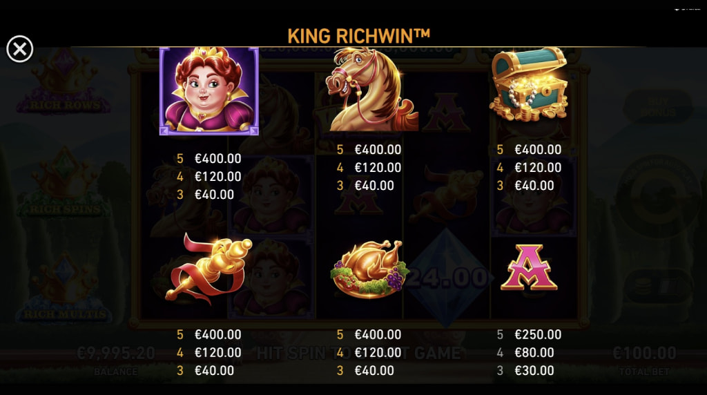 Screenshot af udbetalingstabellen i King Richwin
