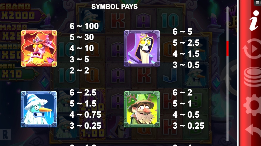 Screenshot af udbetalingstabellen i Wizbang Brawl 10K
