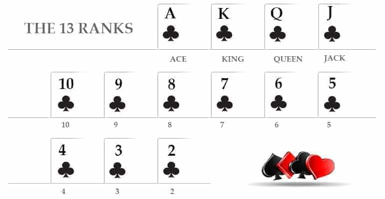 Poker Term Broadway Poker Term Broadway