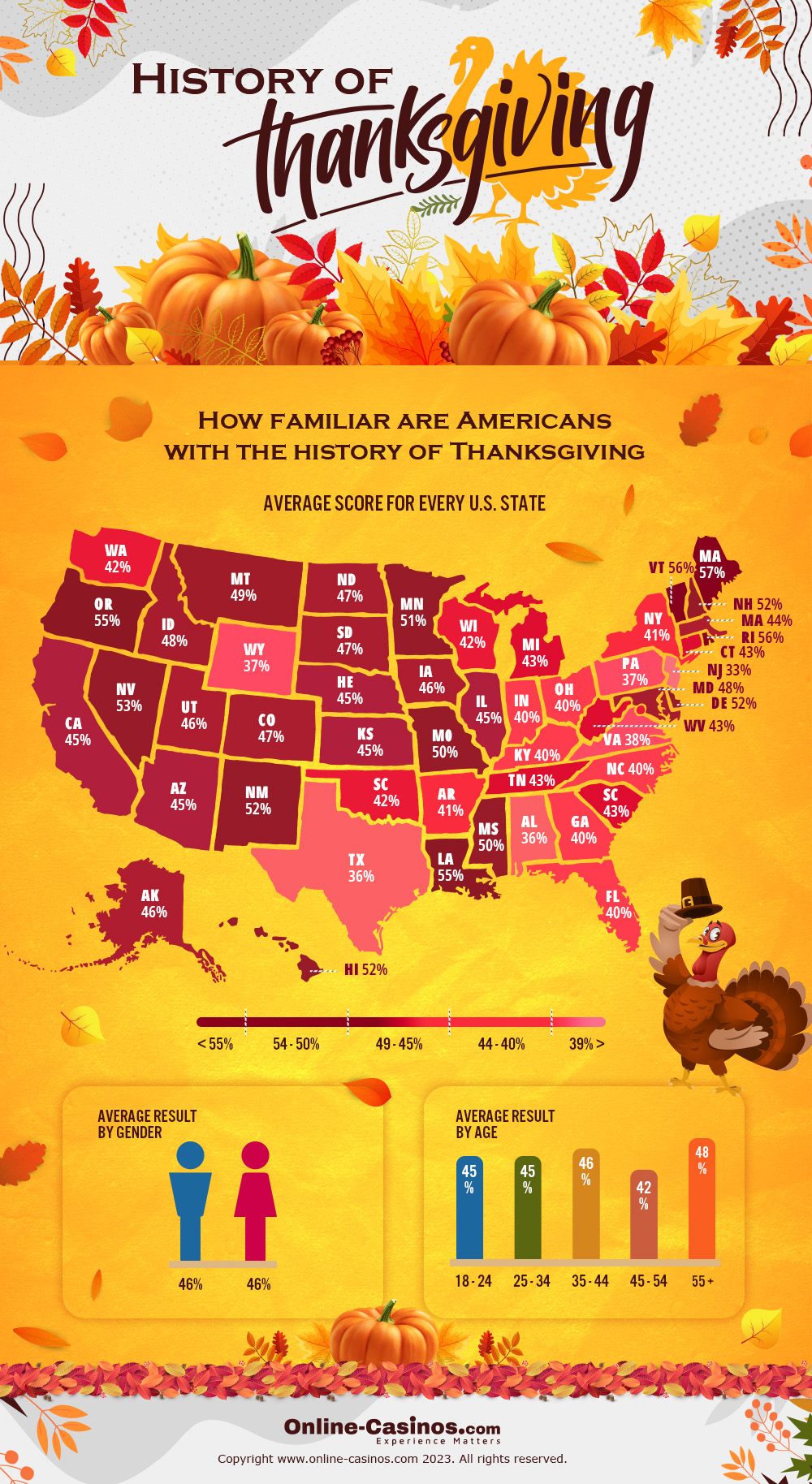 Thanksgiving in spanish wordreference