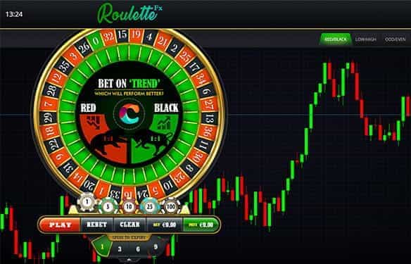 Roulette FX in Canada