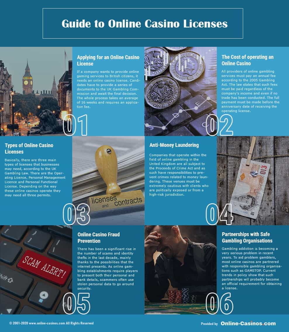 Best Online Casinos In The UK Top 10 Casino Sites For 2024