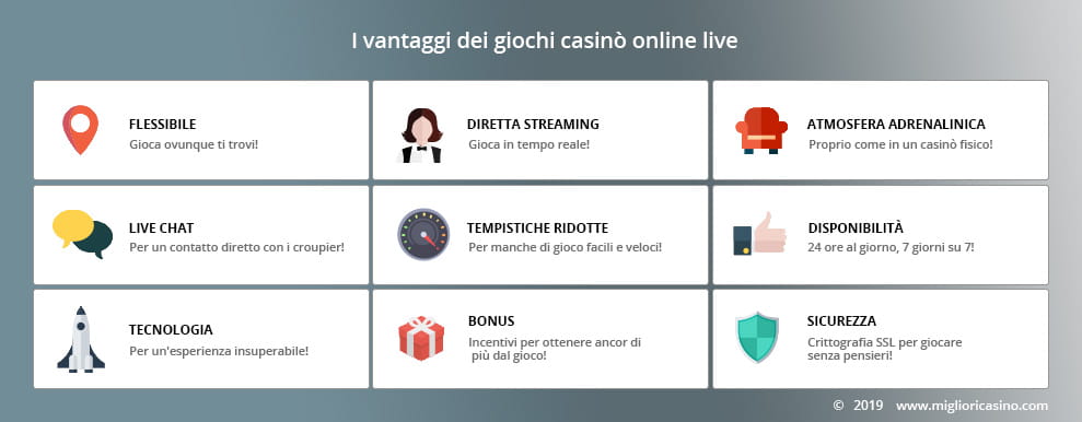 I vantaggi dei giochi casinò online live
