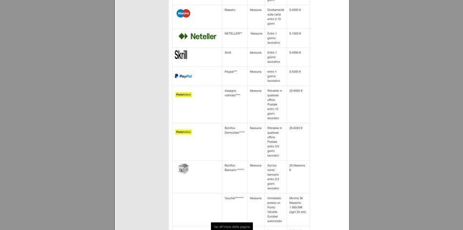 La tabella informativa dei metodi di prelievo di Eurobet