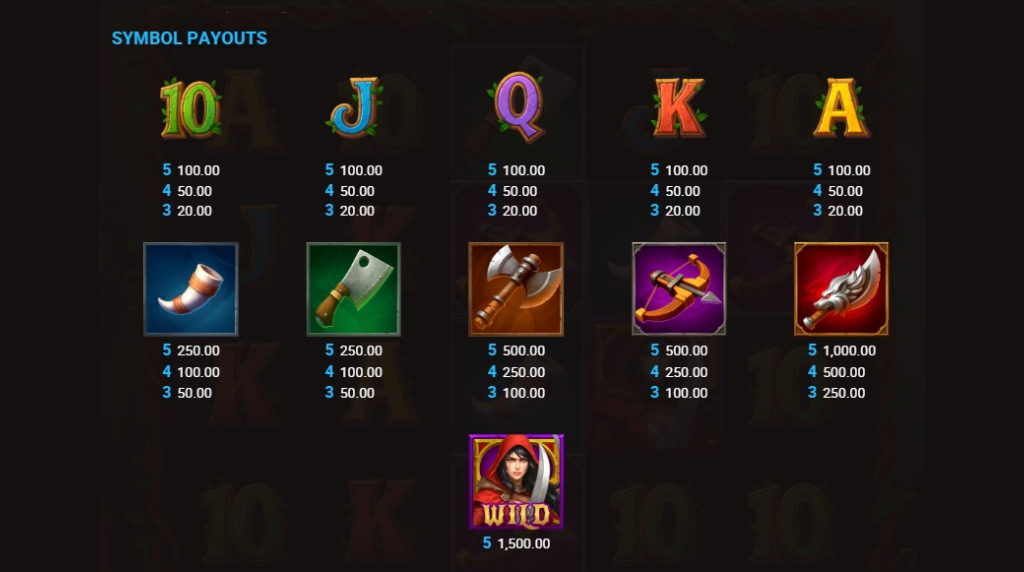 Screenshot della tabella dei pagamenti di Belle the Blade Hunter