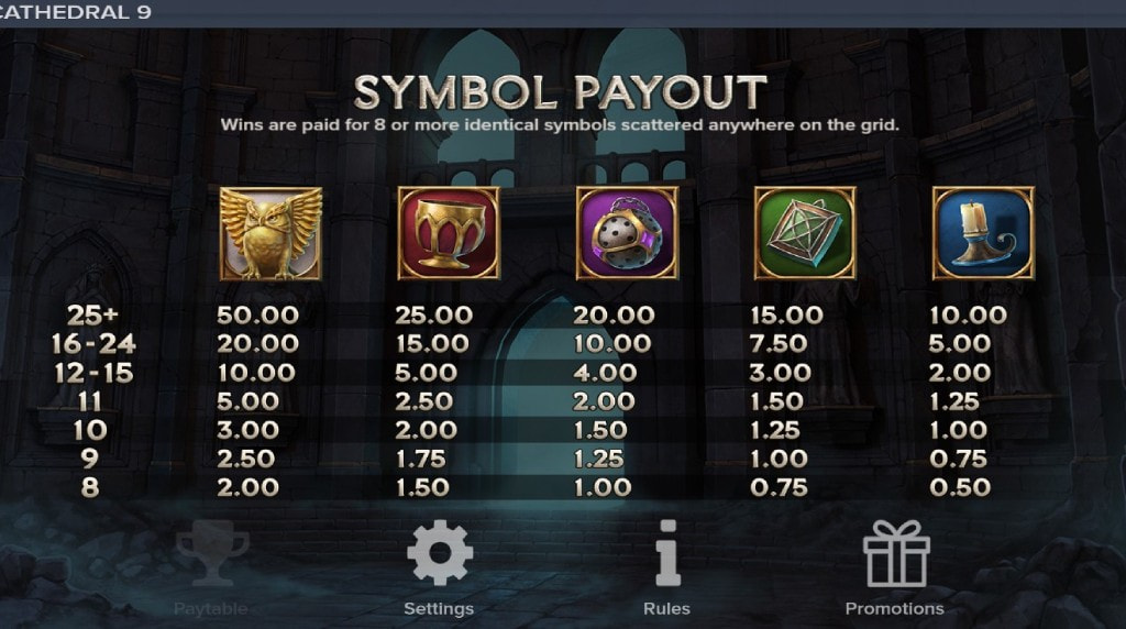 Screenshot della tabella dei pagamenti della slot Cathedral 9