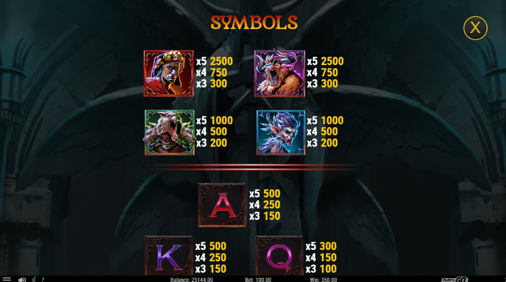 Screenshot della tabella dei pagamenti della slot Divina Commedia I Nove Cerchi