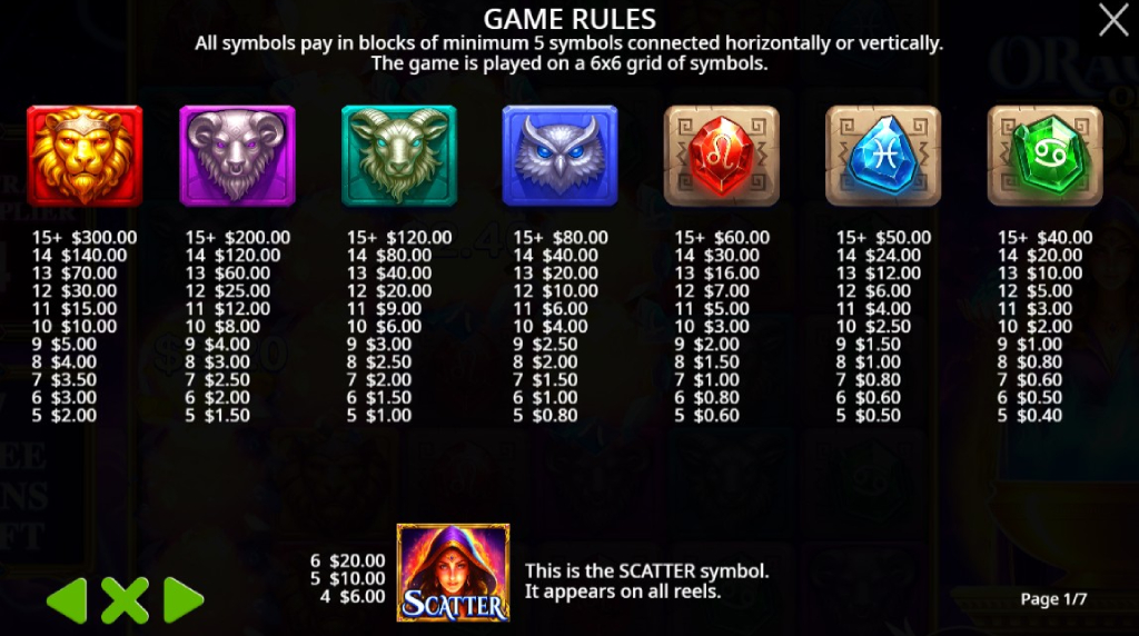 Screenshot della tabella dei pagamenti di Oracle of Gold