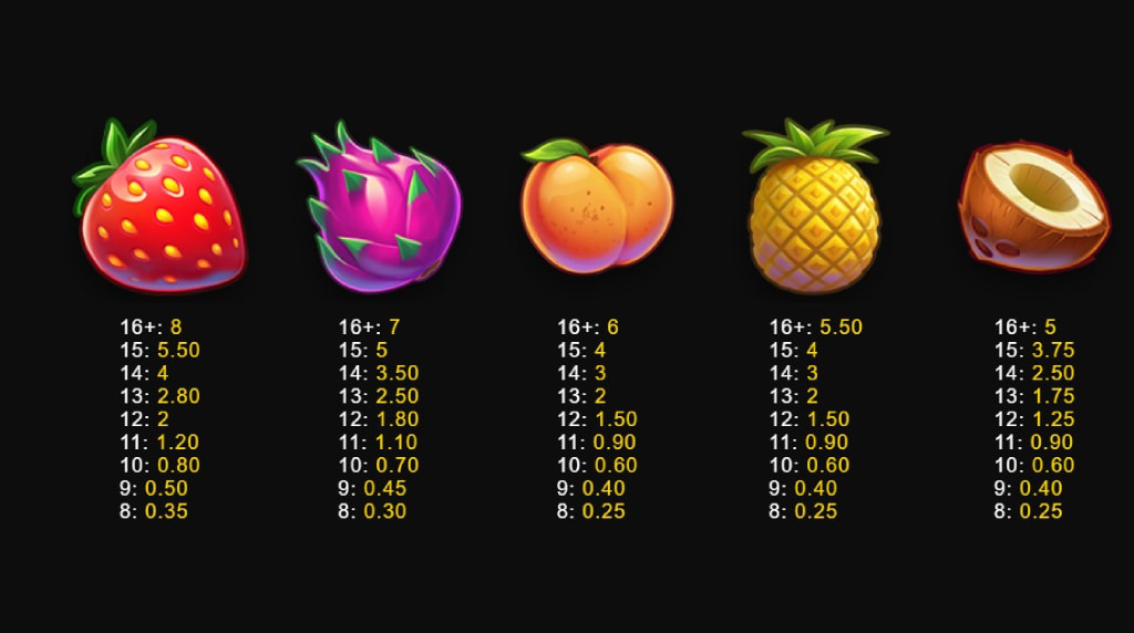 Screenshot della tabella dei pagamenti di Ultra Fruit Smash