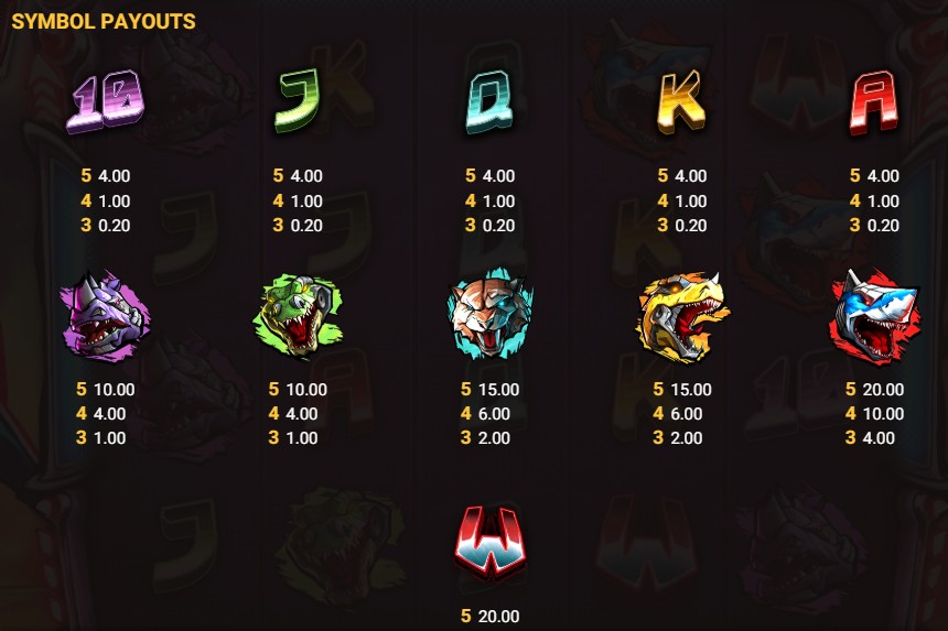 Screenshot della tabella dei pagamenti di Jaws of Justice