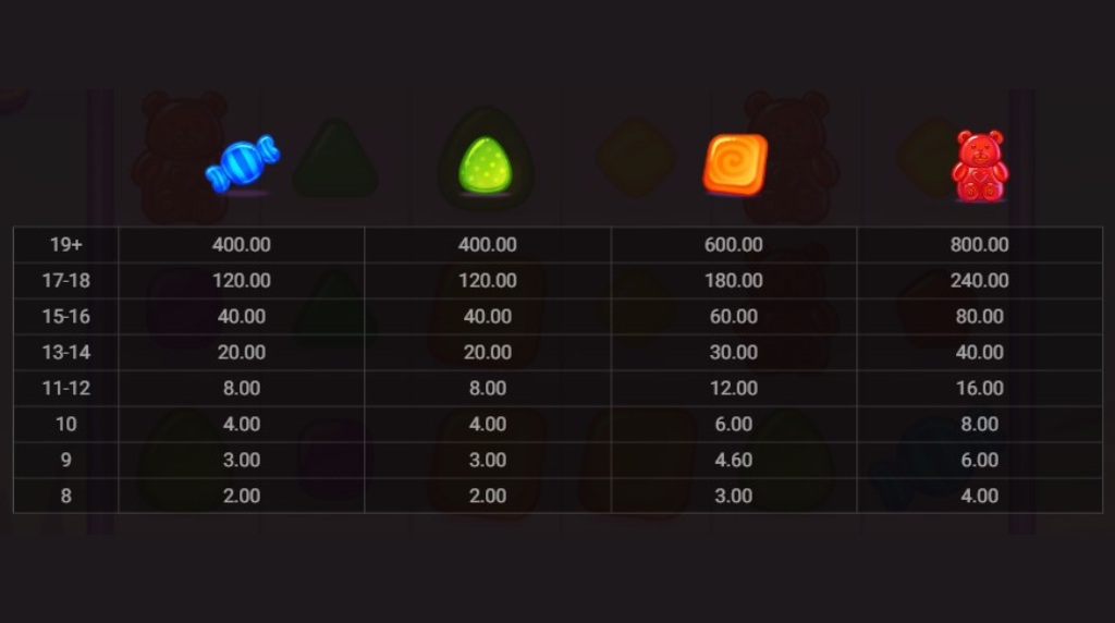Screenshot della tabella dei pagamenti di Power Pops