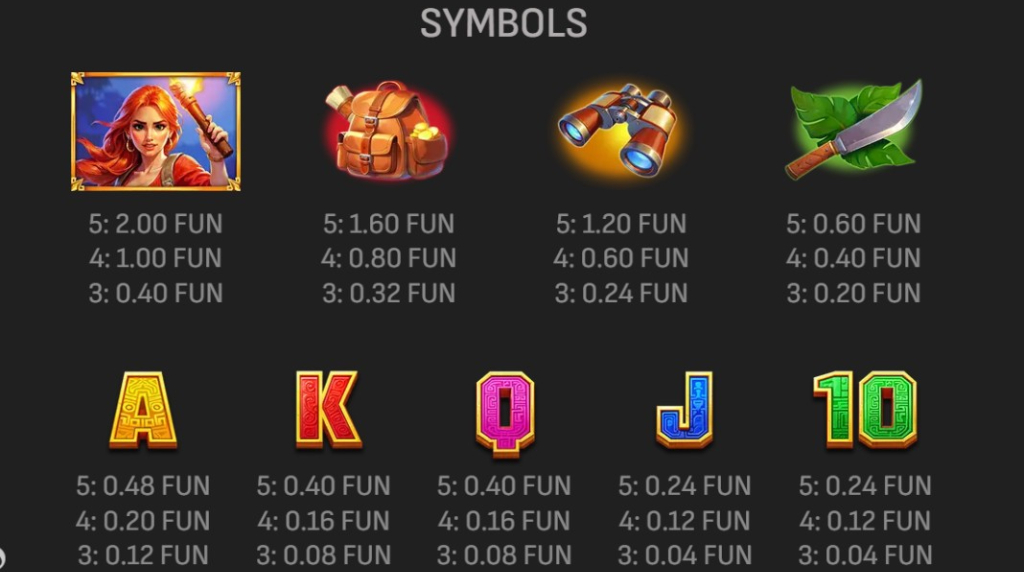 Screenshot della tabella dei pagamenti di Treasure Explorer di Bgaming