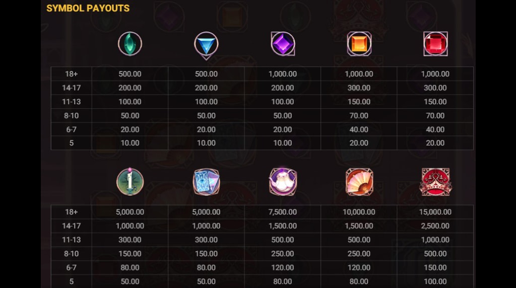 Screenshot della tabella dei pagamenti di Dusk Princess