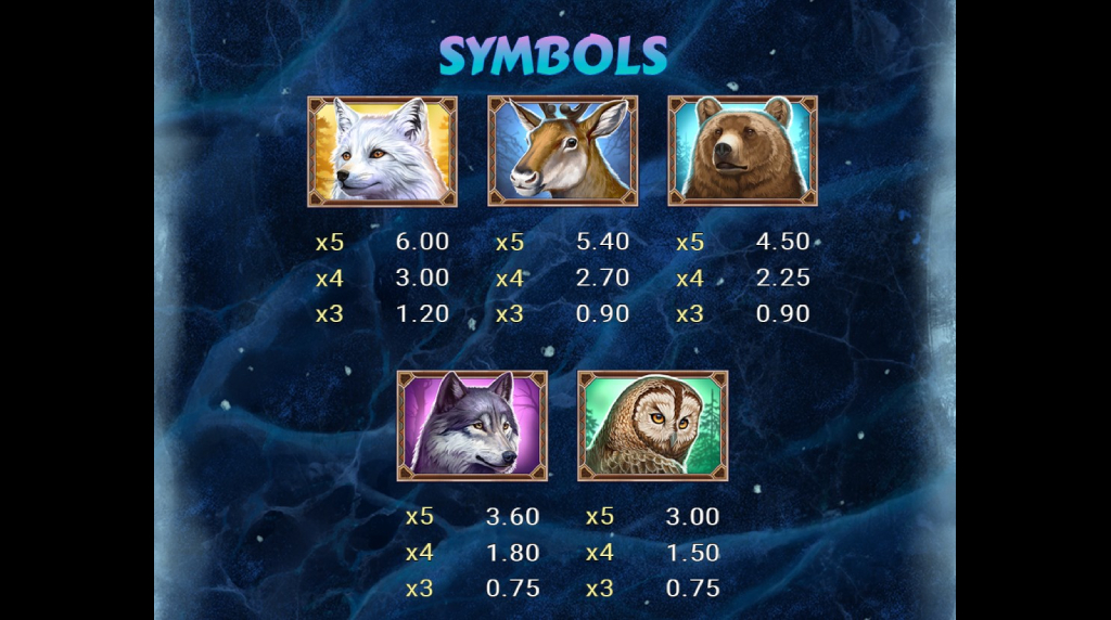 Screenshot della tabella dei pagamenti di Wild North Radiant Skies Go Collect