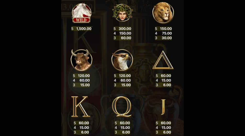 Screenshot della tabella dei pagamenti di Divine Fortune Gold di NetEnt
