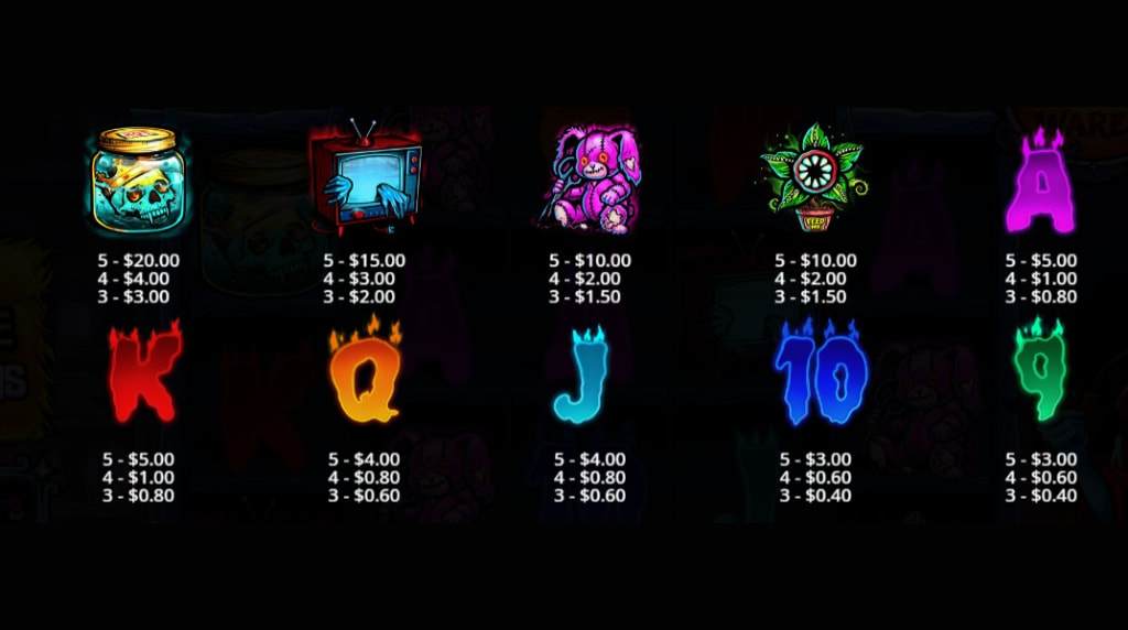 Screenshot della tabella dei pagamenti di Mr Null’s Wicked Wares