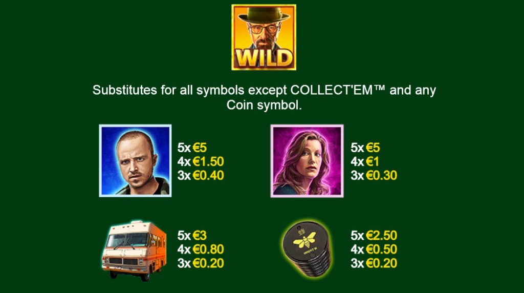 Screenshot della tabella dei pagamenti di Breaking Bad Mega Collect’em