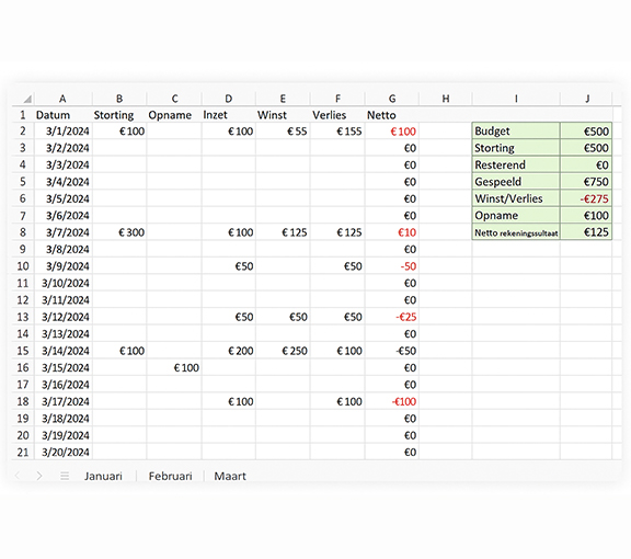 Voorbeeld van maandelijks budget in een tracking sheet