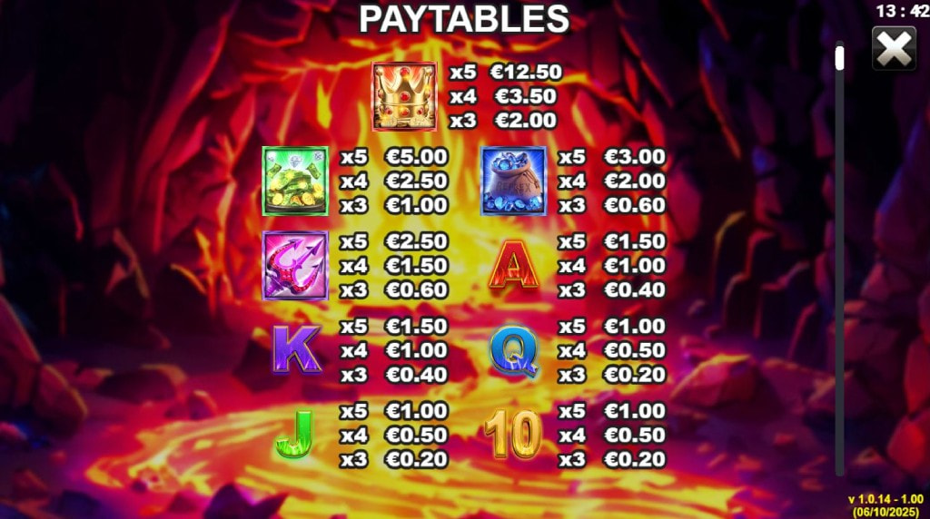 Screenshot van de uitbetalingstabel van Devil’s Delight