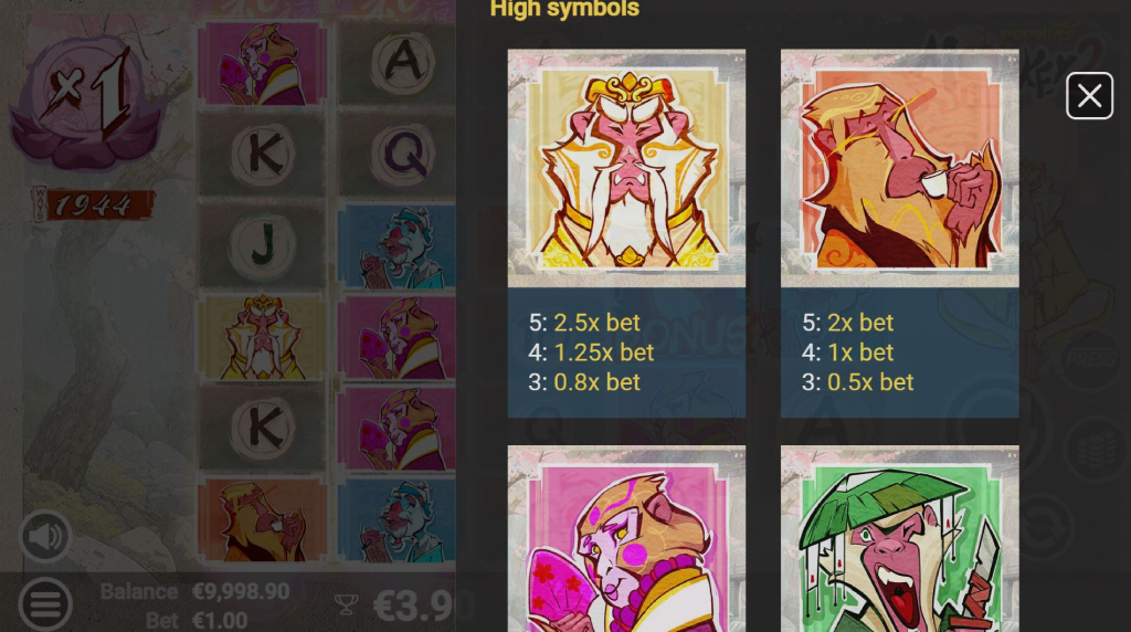 Screenshot van de uitbetalingstabel van MonkeyPop 2