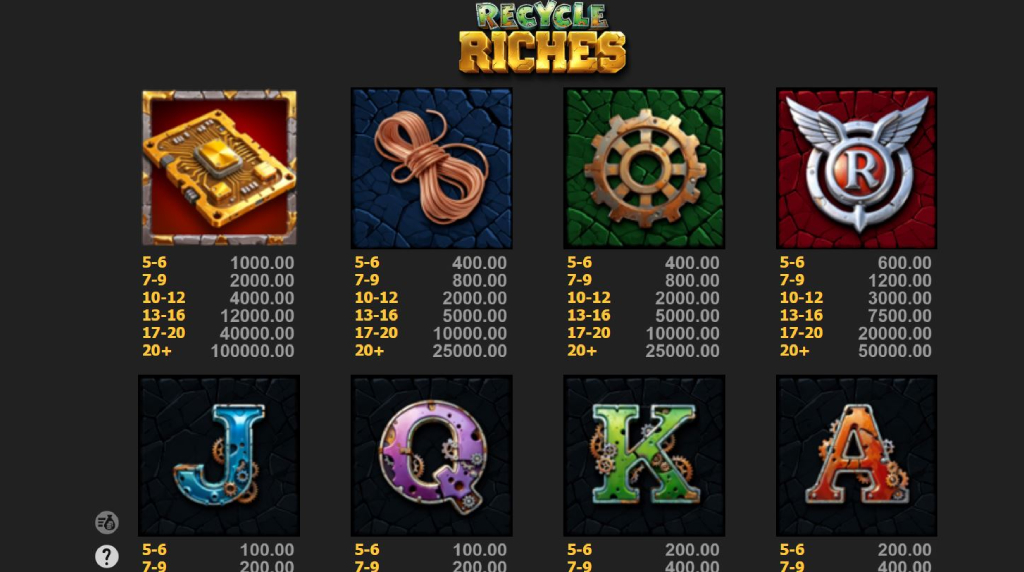 Screenshot van de uitbetalingstabel van Recycle Riches van BGaming