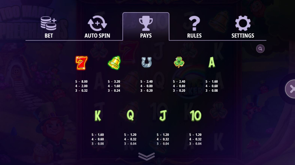 Screenshot van de uitbetalingstabel van Too many Leprechauns van IGT