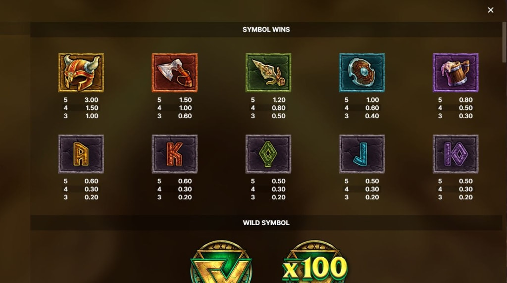 Screenshot van de uitbetalingstabel van Loki's Descendants van Red Tiger