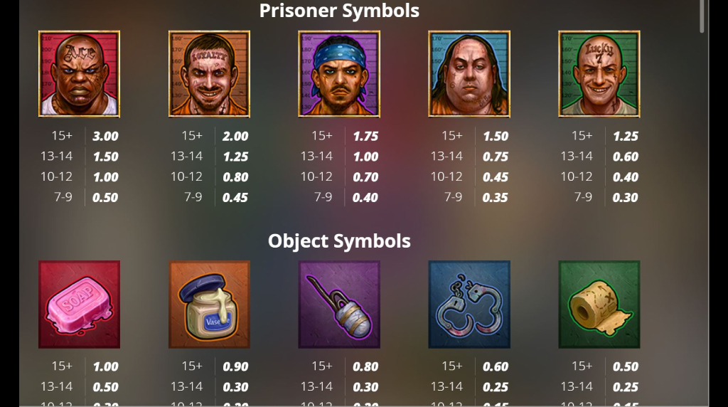 Screenshot van de San Quentin Manhunt uitbetalingstabel