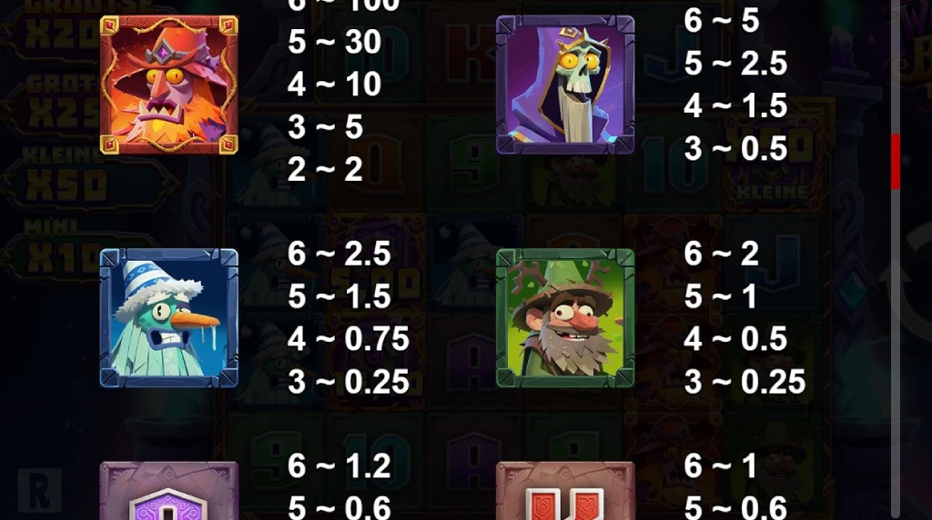 Screenshot van de uitbetalingstabel van Wizbang Brawl 10K van ReelPlay