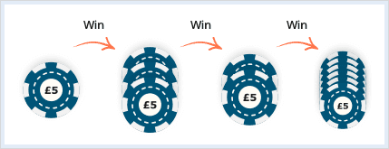 1-3-2-6 betting system baccarat